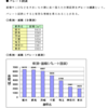 統計の理解（データの整理）・解説１（その２）