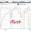 どっちが楽？ホイール比較２