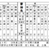 築炭ニュース 第26号（昭和26年10月15日）2面②