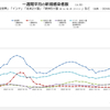 世界の新型コロナウイルス禍、国別・日別 新規感染者数一覧（1月5日現在）/ COVID-19 new cases by country and day, As of January 5