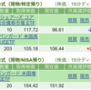 保有銘柄について(2023年3月9日)