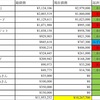 別世界の人々　借金返済のプランを考える。