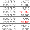 220919 ドル円状況判断