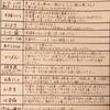 フルタイムで幼稚園+預かり保育～デメリット