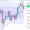 週足・月足　日経２２５先物・ダウ・ナスダック　２０２０/２/２１