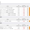 外債取扱商品の差が大きすぎる