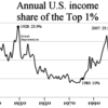 あなたの世帯年収はアメリカで何番目？