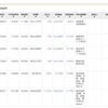 先週末比で含み損益プラス¥63,765 ブログ２１週目継続
