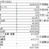 雑魚労働者の5月労働結果(怠惰の一言)