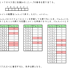 コイン移動ゲーム(段数１　コイン３個）（１）の解