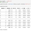 	 【読書×プログラミング】『Pythonによる自動化仕事術』を試す【Pandas】