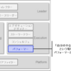 PJの現場から(2) – Leader機能の強化： On/Off両面でのコミュニケーション＆「政治」の利用