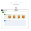 講義環境にAWSを活用する③