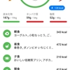 レコーディングダイエット：10日で1キロやせました。【4～10日目】