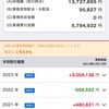 5年前にNISAで始めたレバレッジETF投資の成績