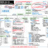 2月17日、岸田首相、森まさこ・内閣総理大臣補佐官をLGBT理解増進担当に任命。