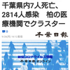【新型コロナ速報】千葉県内7人死亡、2814人感染　柏の医療機関でクラスター（千葉日報オンライン） - Yahoo!ニュース