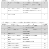 ２月17日にパソコン教室が開催されます（通算 第128回目）