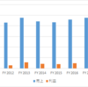 タイ　日系・その他製造　クボタ / Siam Kubota Corporation Co., Ltd.　売上利益　＜FY17日系21位＞