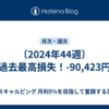 〔2024年44週〕過去最高損失！-90,423円 