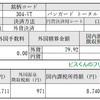 2019年4月 不人気ETFの、VTから配当金が入ってきました。