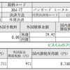 2019年4月 不人気ETFの、VTから配当金が入ってきました。