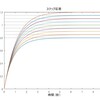 制御システムにおける極零相殺について