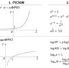 指数・対数は1時間で解けるようになる