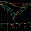 Bitcoin ビットコイン　チャート紹介