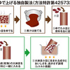 伊藤園のおしるこはまるごと茹で上げ製法でうまい－特許４２５７３２３紹介