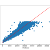 Python: TensorFlow/Keras で Entity Embedding を試してみる