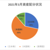 【資産状況】【配当の軌跡】2021年3月の金融資産は585万円！
