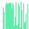 2022年4月の太陽光発電実績