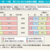 「女性より男性の方が性別を理由とした制約や推奨を受けている」「男の子は男の子らしく、女の子は女の子らしく育てるべきと考えている母親は4割、父親は6割」