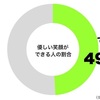 優しい笑顔ができる人の割合って知ってますか？