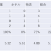 2025/6/27大引け時点のJリート銘柄の騰落数