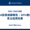 NISA投資成績報告：20%増から見る投資効果