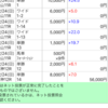 有馬記念 予想屋A 結果報告