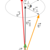 3D数学の復習と実践（ロドリゲスの回転公式）