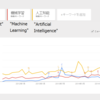 In Japan "Data Scientist" has gone and "Artificial Intelligence" is explosively rising