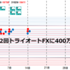 第2回トライオートFXに400万　２０１８年10月2週