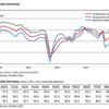 20221026 ドイツifoとPMI（10月）のポイント