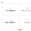 転職はすべき？ジョブホッパーにならないための注意点・選定基準まとめ