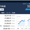 今日の日経平均　’23　06/06