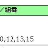 2021　京都記念　共同通信杯　予想（2021/02/13）