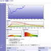 (潜)Divestar開発記：体内窒素グラフ＆HTML出力