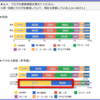 ブログの毎日更新について