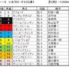 シルクロードＳ予想・・・難しいハンデ戦ですが