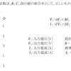 令和3年1月2回目 一陸技「無線工学の基礎」A-8