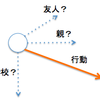 物理に学ぶ：人間の行動は外力を変えることで変化する